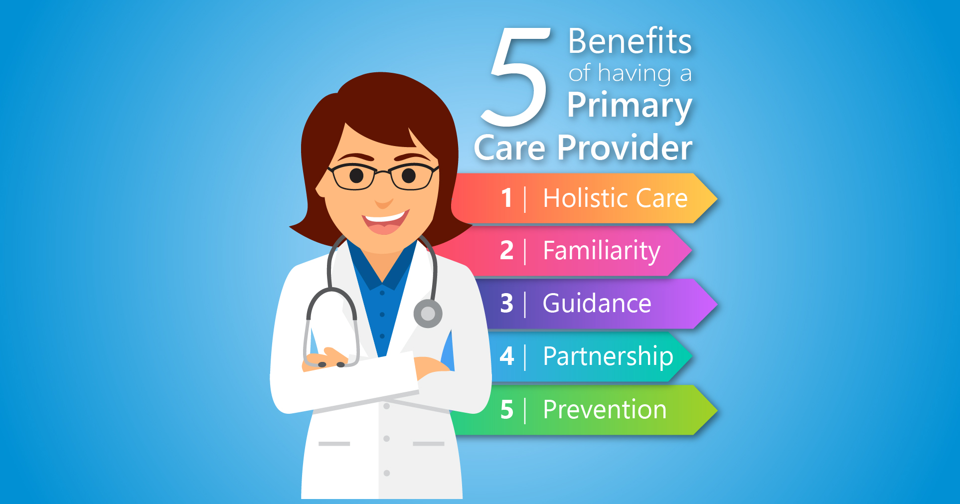 10 Roles Of Community Mobilization In Primary Health Care